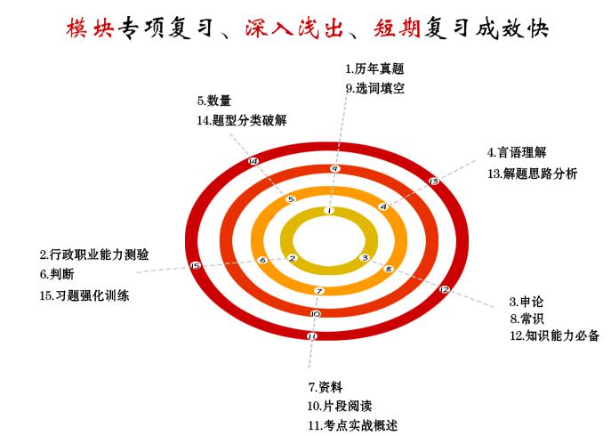 题型全面  编排严谨